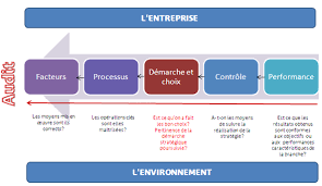 L'Audit des procédures internes sur Lyon ou comment sécuriser vos informations en interne