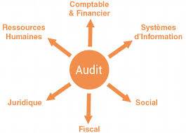 Commissaire aux comptes à Lyon expert en audit d'acquisition dans le Rhône